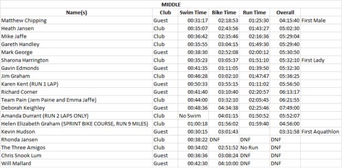 TriFest 2019 Results - MIDDLE.png